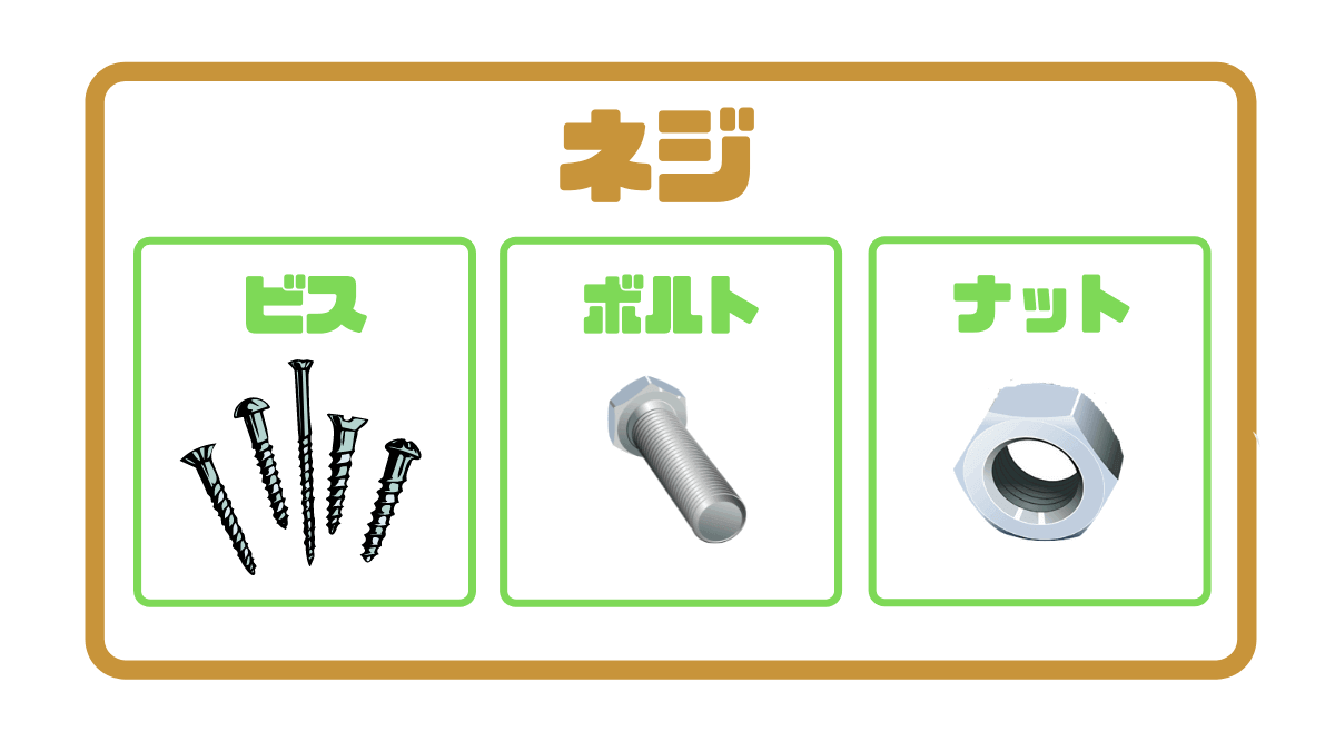 【DIY豆知識】ネジ・ビスの選び方 種類や選定方法を解説 - 違いや種類、選定方法についても解説- ヒゲオミのDIY